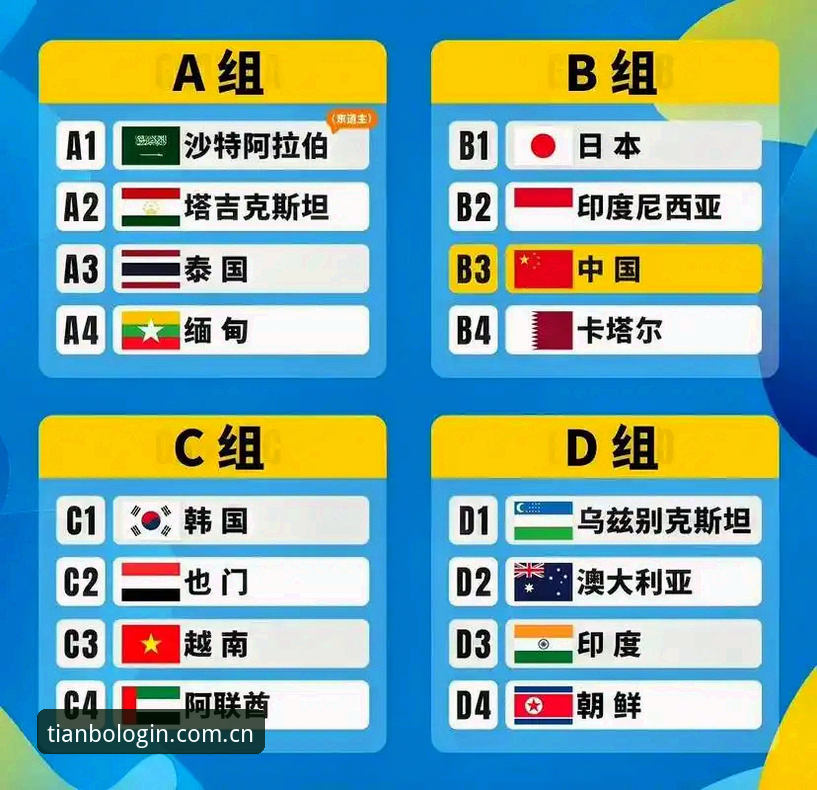 天博体育可靠吗 U17世界杯抽签结果解读:掌握国足少帅赛程应对的关键技巧